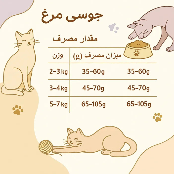 غذای خشک گربه جوسرا جوسی کت با طعم مرغ وزن 1۰ کیلوگرم پلمپ