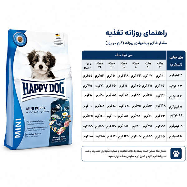 غذای خشک سگ هپی داگ مدل Mini Puppy وزن ۱ کیلوگرم زیپ کیپ
