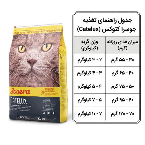 غذای خشک گربه جوسرا مدل کتلوکس (Catelux ) وزن 2 کیلوگرم