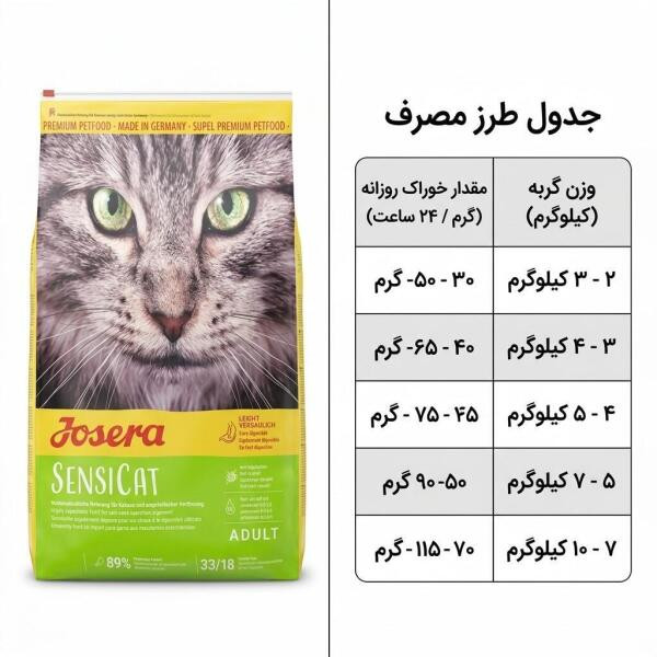 غذای خشک گربه جوسرا مدل سنسی کت (SensiCat ) وزن ٢ کیلویی پلمپ